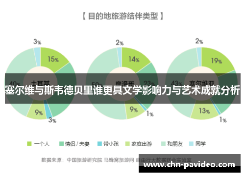 塞尔维与斯韦德贝里谁更具文学影响力与艺术成就分析