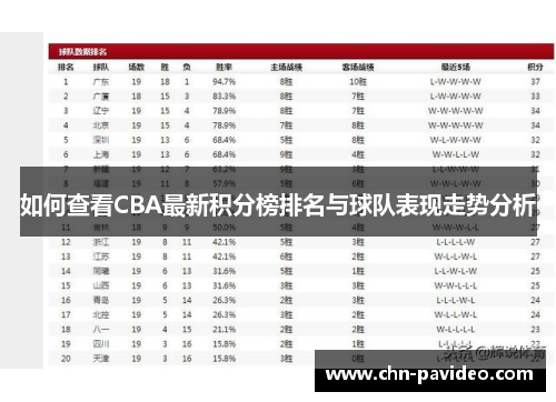 如何查看CBA最新积分榜排名与球队表现走势分析