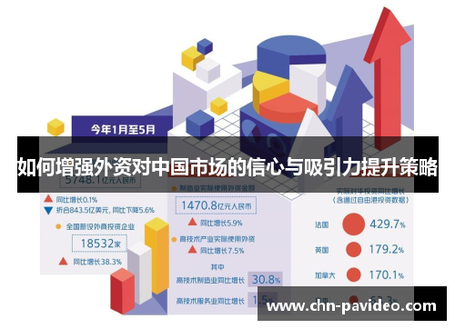 如何增强外资对中国市场的信心与吸引力提升策略 如何增强外资对中国市场的信心与吸引力提升策略