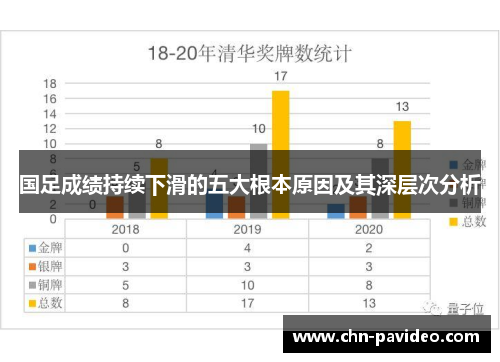 国足成绩持续下滑的五大根本原因及其深层次分析