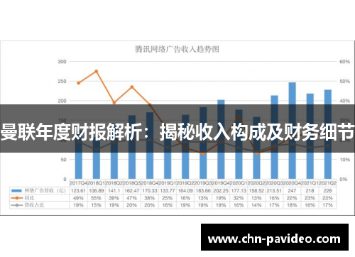 曼联年度财报解析：揭秘收入构成及财务细节