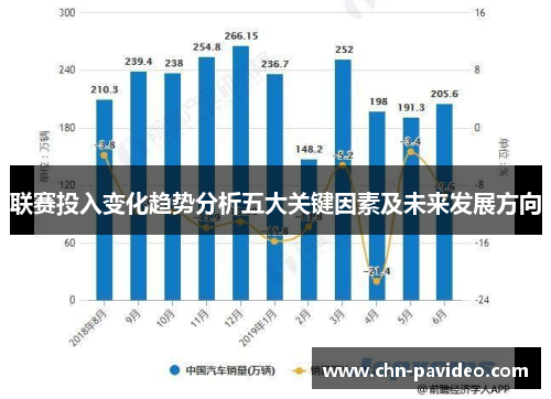 联赛投入变化趋势分析五大关键因素及未来发展方向