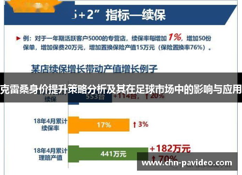 克雷桑身价提升策略分析及其在足球市场中的影响与应用