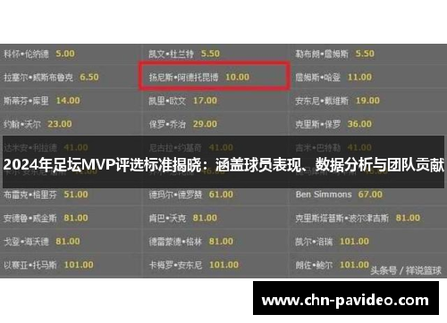 2024年足坛MVP评选标准揭晓：涵盖球员表现、数据分析与团队贡献