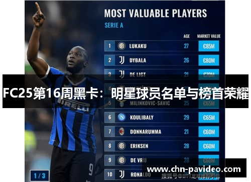 FC25第16周黑卡：明星球员名单与榜首荣耀