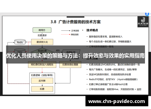 优化人员使用决策的策略与方法：提升效率与效果的实用指南