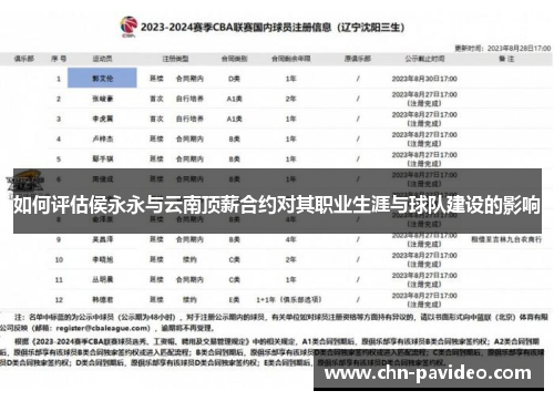 如何评估侯永永与云南顶薪合约对其职业生涯与球队建设的影响