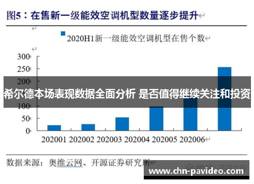希尔德本场表现数据全面分析 是否值得继续关注和投资