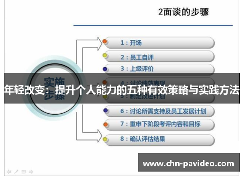 年轻改变：提升个人能力的五种有效策略与实践方法