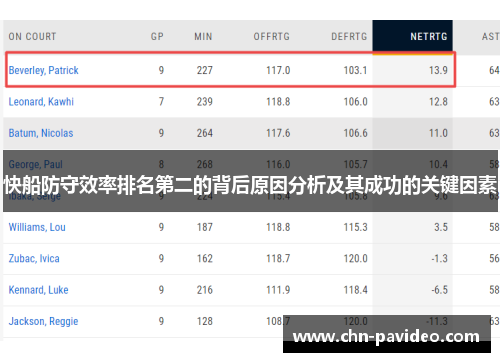 快船防守效率排名第二的背后原因分析及其成功的关键因素 快船防守效率排名第二的背后原因分析及其成功的关键因素