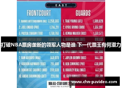 打破NBA票房垄断的领军人物是谁 下一代票王有何潜力