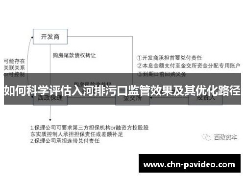 如何科学评估入河排污口监管效果及其优化路径