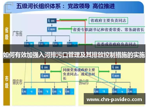如何有效加强入河排污口管理及其排放控制措施的实施