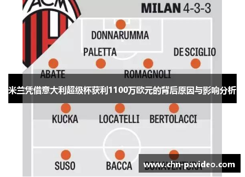 米兰凭借意大利超级杯获利1100万欧元的背后原因与影响分析