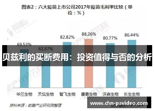 贝兹利的买断费用：投资值得与否的分析