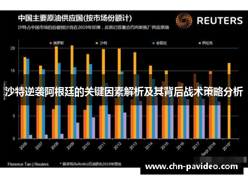 沙特逆袭阿根廷的关键因素解析及其背后战术策略分析