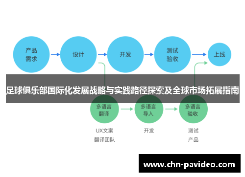 足球俱乐部国际化发展战略与实践路径探索及全球市场拓展指南