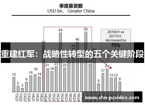 重建红军：战略性转型的五个关键阶段