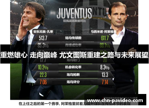 重燃雄心 走向巅峰 尤文图斯重建之路与未来展望