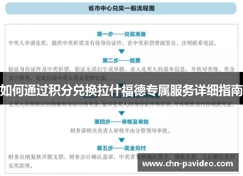 如何通过积分兑换拉什福德专属服务详细指南