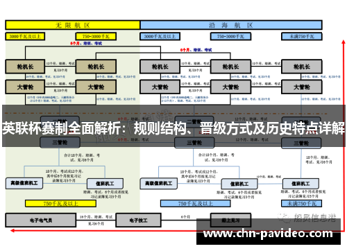 英联杯赛制全面解析：规则结构、晋级方式及历史特点详解