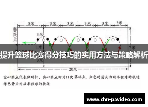 提升篮球比赛得分技巧的实用方法与策略解析